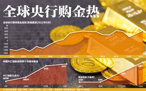 全球央行购金需求创纪录，黄金还能买吗 哔哩哔哩