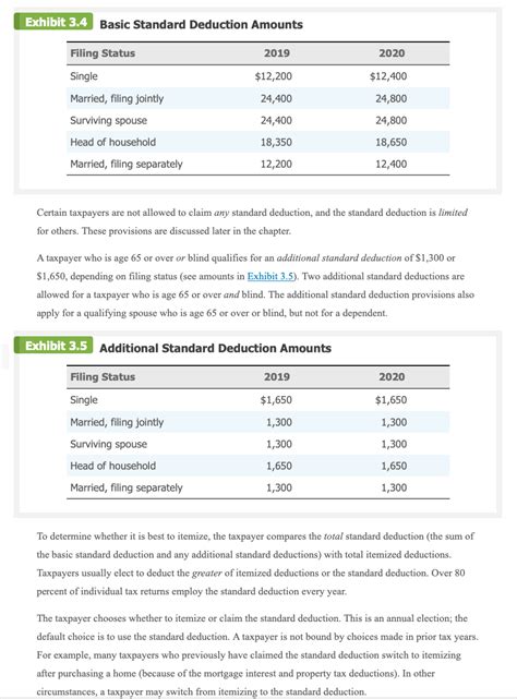 Standard Deduction Worksheets 2021