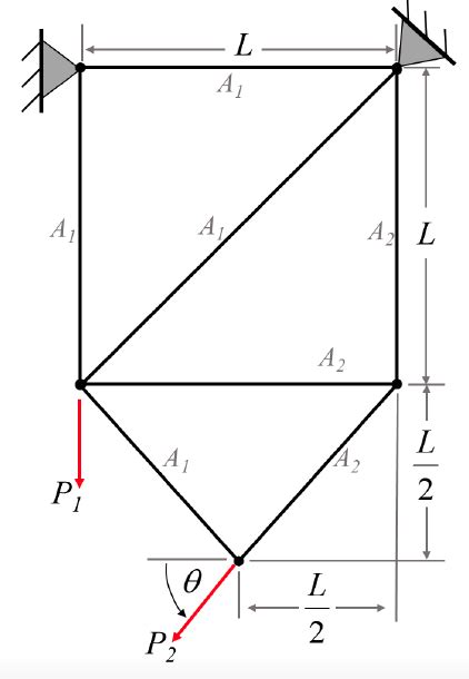 Solved The Truss Shown In Below Is To Be Analyse Using The Chegg