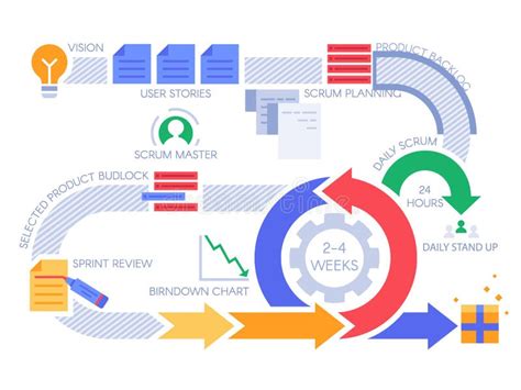 Agile methodology scrum - whitepoh