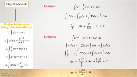 Integral Indefinida Ejemplos Básicos Youtube