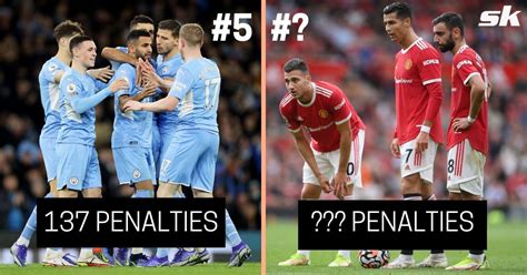 Clubs That Have Received The Most Penalties In Premier League History