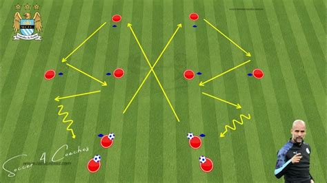 🎯pep Guardiola Passing Combination Drills Youtube