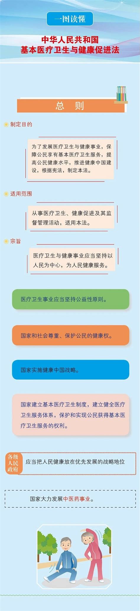 一图读懂《中华人民共和国基本医疗卫生与健康促进法》