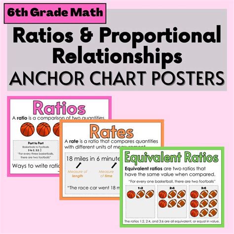 Ratios And Proportional Relationships Anchor Charts In Rainbow 6th