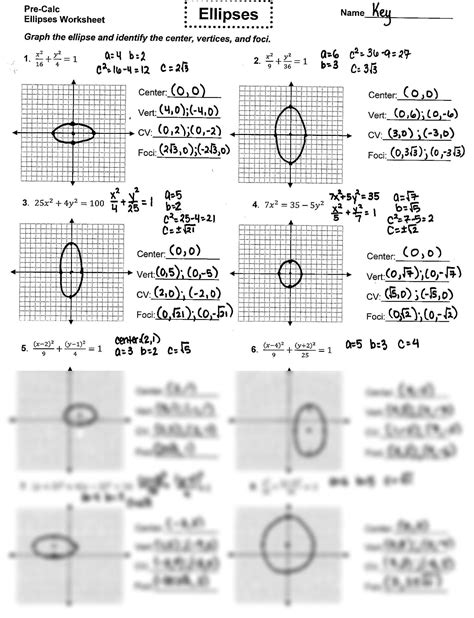 Solution Ellipse Worksheet Solution Key Studypool Worksheets Library