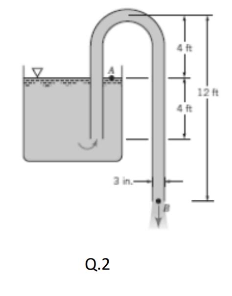 Solved 2 A Water Siphon Having A Constant Inside Diameter Chegg