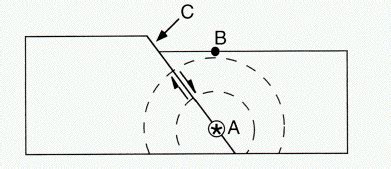 Focus And Epicenter Diagram