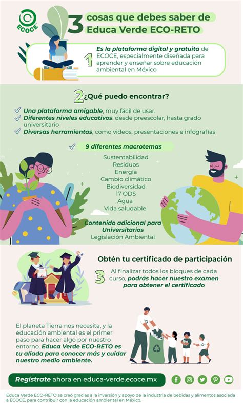 Educa Verde Eco Reto Plataforma De Educaci N Ecol Gica Se Renueva