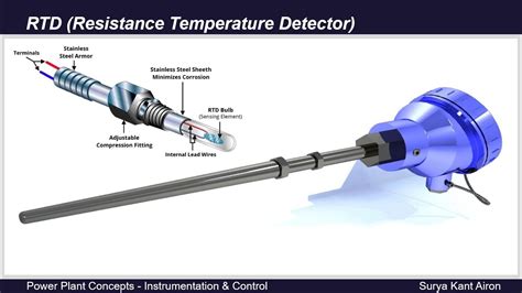 Rtd Resistance Temperature Detector Rtd Working Principle Pt