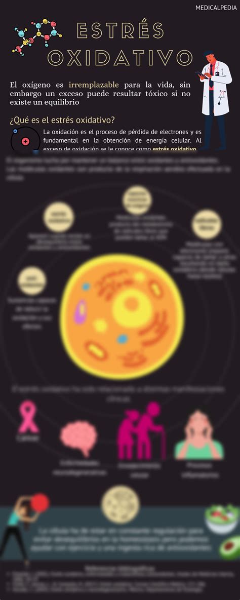 Solution Infografia Estres Oxidativo Studypool