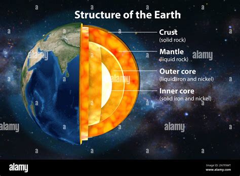 Earths Internal Structure Illustration Stock Photo Alamy