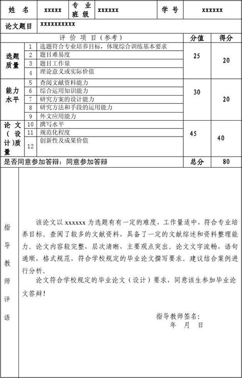 周口师范学院本科毕业论文设计指导教师评语表word文档在线阅读与下载免费文档