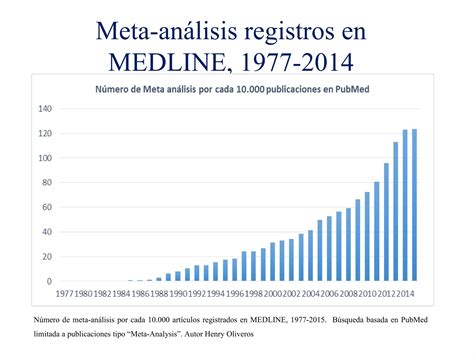 Revisiones Sistematicas Y Meta Analisis PPT