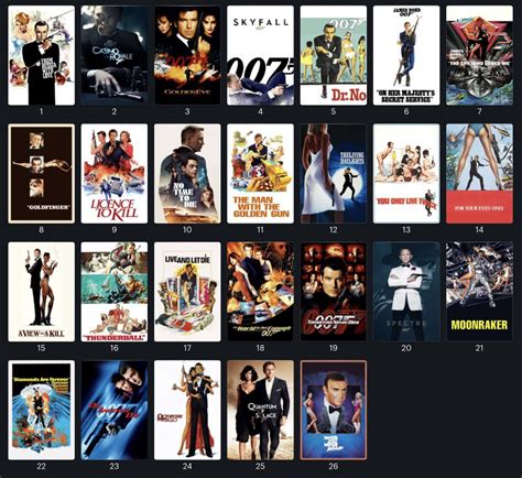 My ranking of the Bond films: : r/JamesBond