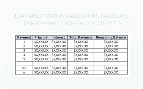 Loan Amortization Calculator Calculate Loan Repayment Schedule