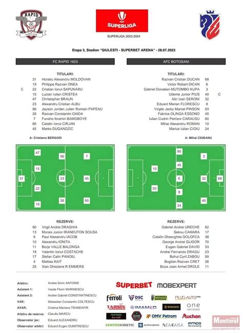 Final Rapid FC Botoșani 2 2 video Monitorul de Botoșani
