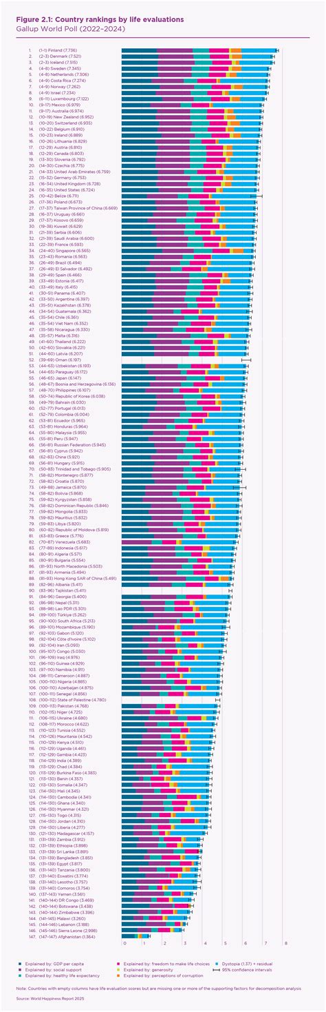 Caring and sharing: Global analysis of happiness and kindness | The
