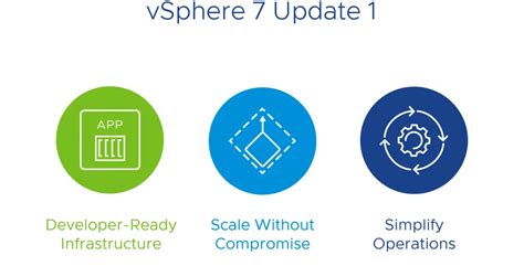 Vmware Vsphere Update Sysin System Inside