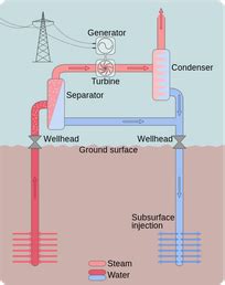 Geothermal Electricity - Renewable Energy