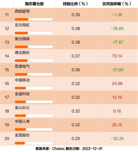 最新年报出炉 银华汇利灵活配置混合c持仓曝光！加仓减仓这些股 天天基金网