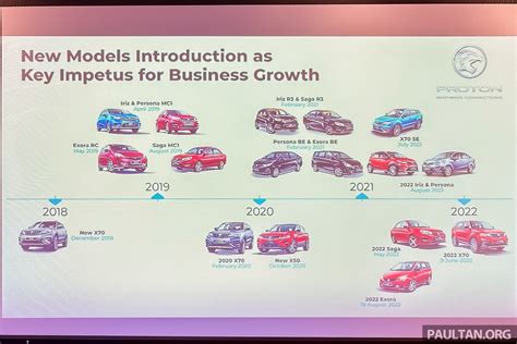 Proton 2018 2022 Recap 1 BM Paul Tan S Automotive News