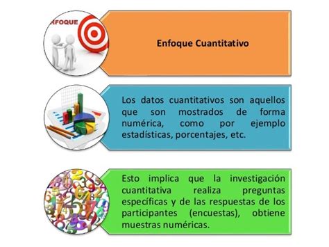 EL ENFOQUE CUANTITATIVO EN LA INVESTIGACIÓN Metodología Tipos y