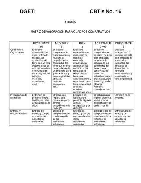 Rubrica Para Cuadro Comparativo Rubrica Academica Ciencia Cognitiva Images