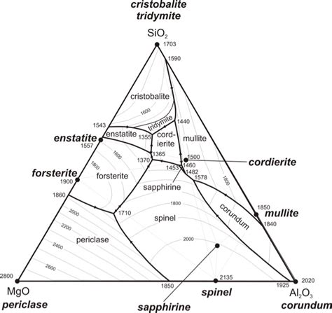 Cristobalite Tridymite SiO2 1703 1590 Cristobalite Chegg