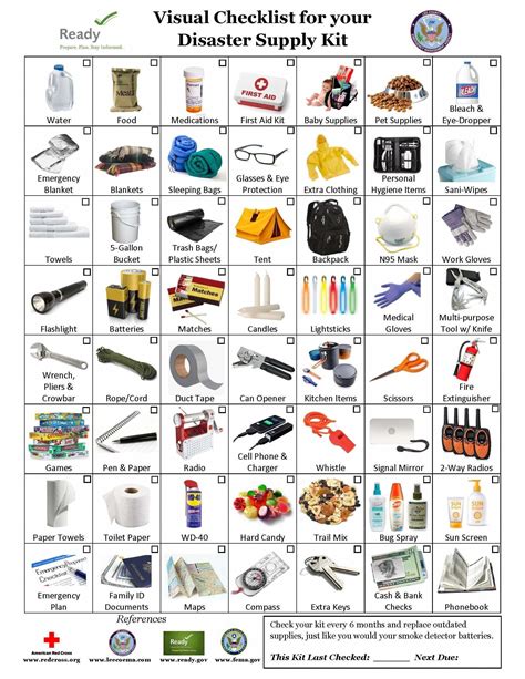 Pin By Zachary Diguilio On Survival In Emergency Survival Kit