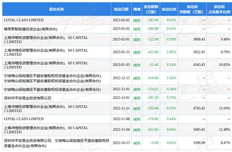 2月14日科美诊断现1笔折价1328的大宗交易 合计成交7926万元数据指标内容