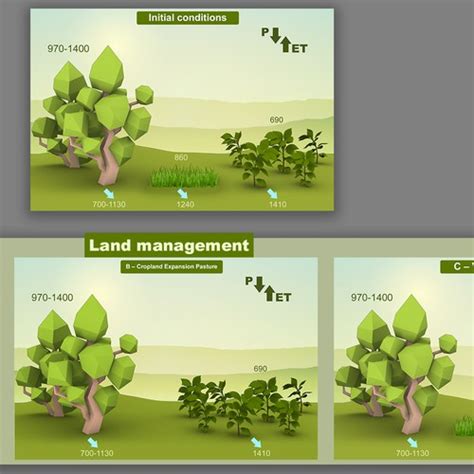 Scientific infographic design | Poster contest