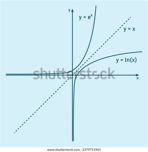 Natural Logarithm Over 618 Royalty Free Licensable Stock Illustrations