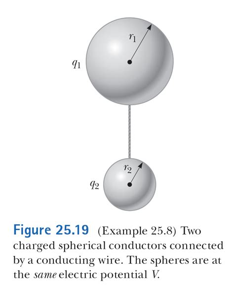 Solved Two Spherical Conductors Of Radii R And R Are Chegg