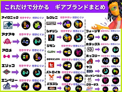 どのブランドでなんのギアが付くの？ギアブランドまとめ【スプラトゥーン3】｜スプラトゥーン3まとめ攻略情報ｰスプラログ