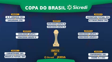 Cbfs Define Datas E Hor Rios Das Quartas De Finais Da Copa Do Brasil