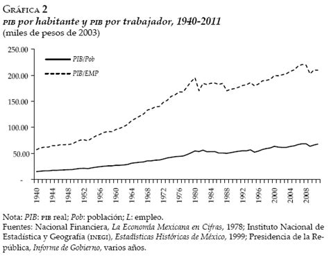 Inversión extranjera directa y crecimiento económico en México 1940 2011