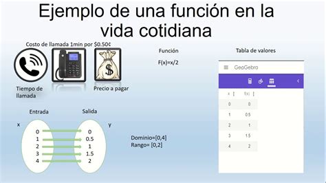 Ejemplo De Funciones En La Vida Cotidiana Unidad 3funciones Youtube