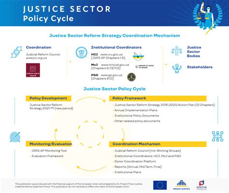 Pravo Justice Results