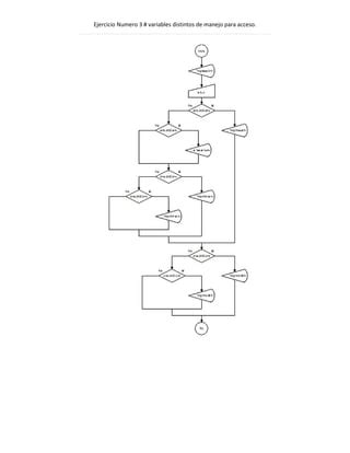 Programas Dfd Ejercicios Clase PDF