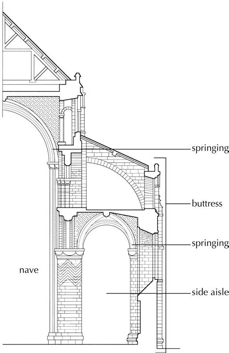 Pin By Starvin Artist On History Of Architecture 2 Architecture