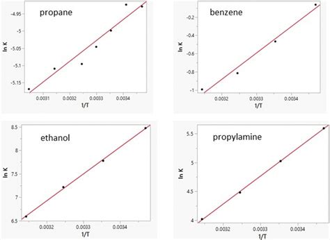 Enthalpies And Entropies Of Hydration From Monte Carlo Simulations