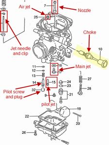 Honda Crf Carburetor Diagram Wiring Diagram Pictures