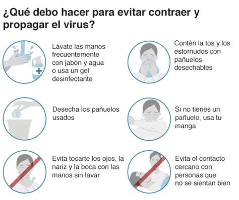 Cuáles son los principales síntomas de covid 19 y cómo puedes