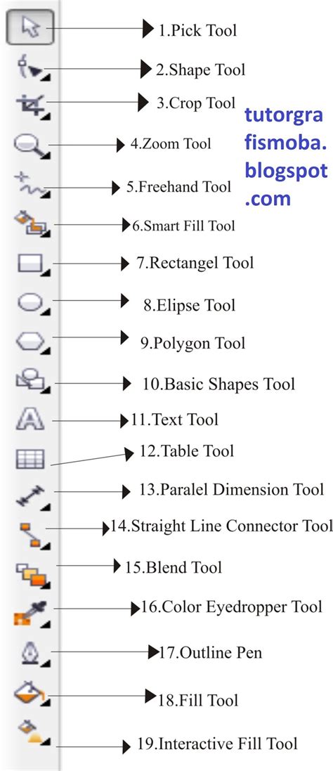 Fungsi Fungsi Toolbox Pada Coreldraw Berbagi Ilmu Buat Sahabat Hot