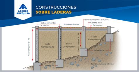 Cimentación en terrenos en ladera Construyendo Seguro