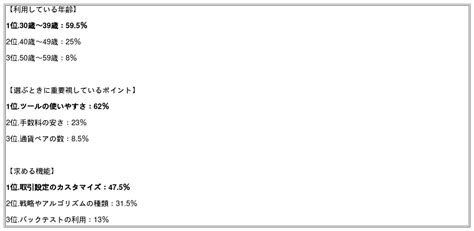 Fx自動売買ツール利用者に調査！使用しているツールや選ぶときに重要視しているポイントを解明 共同通信prワイヤー 福井新聞online