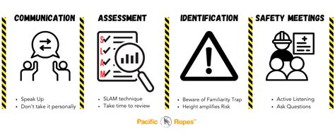 toolbox talk hazard identification