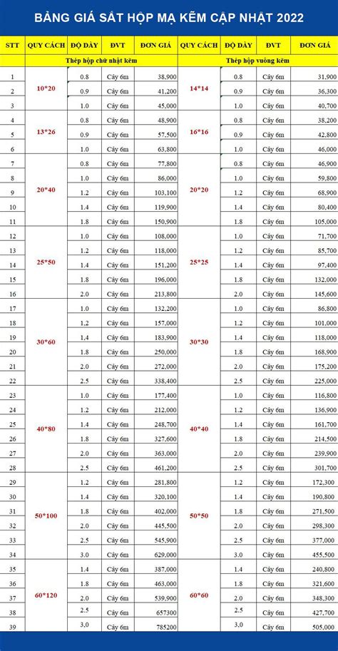 Bảng Giá Sắt Hộp Mạ Kẽm Mới Nhất Năm 2022