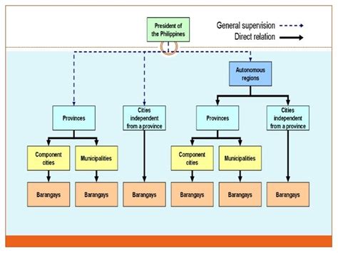 Philippine Government under Spain